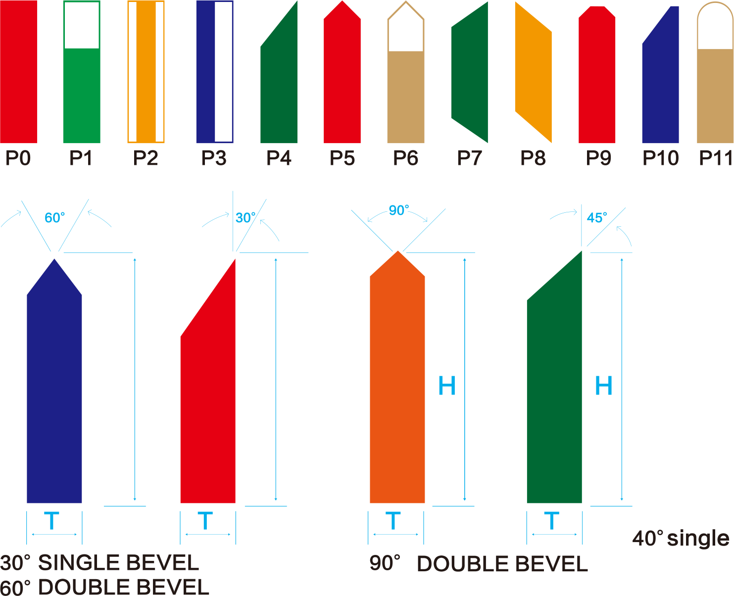 China Silk Screen Printing Squeegee Rubber/Squeegee Blades Squeegee-AS  series 25*5MM factory and manufacturers