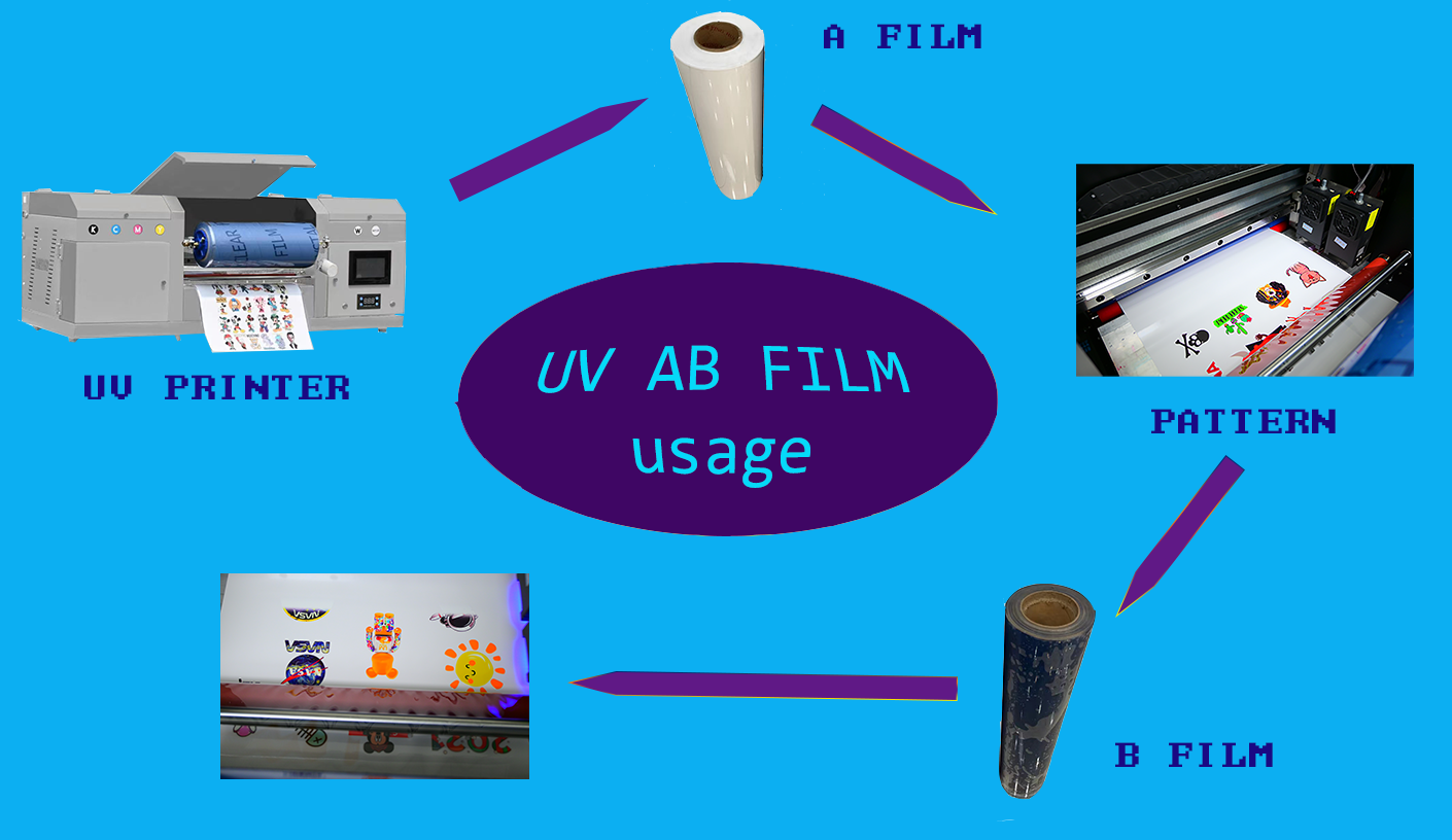 שימוש UV AB FILM