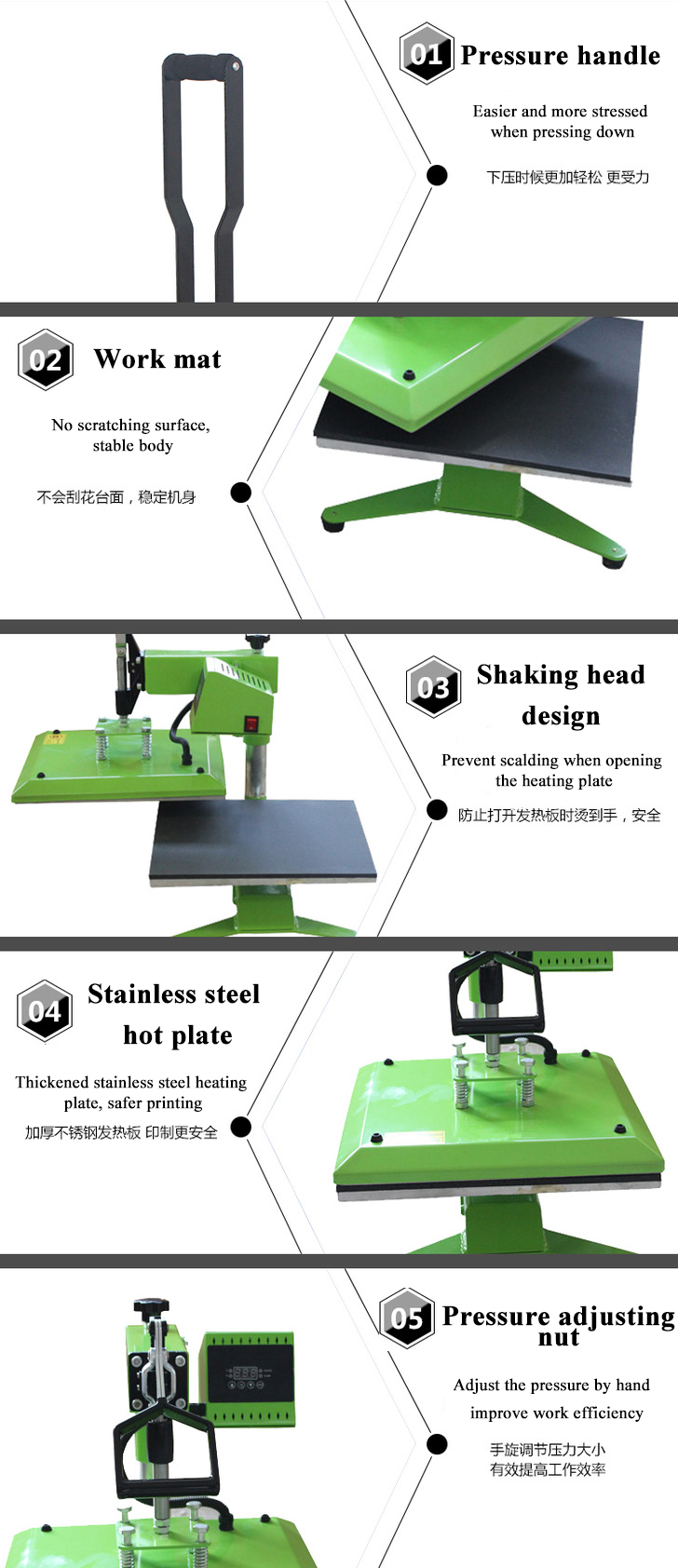 product details